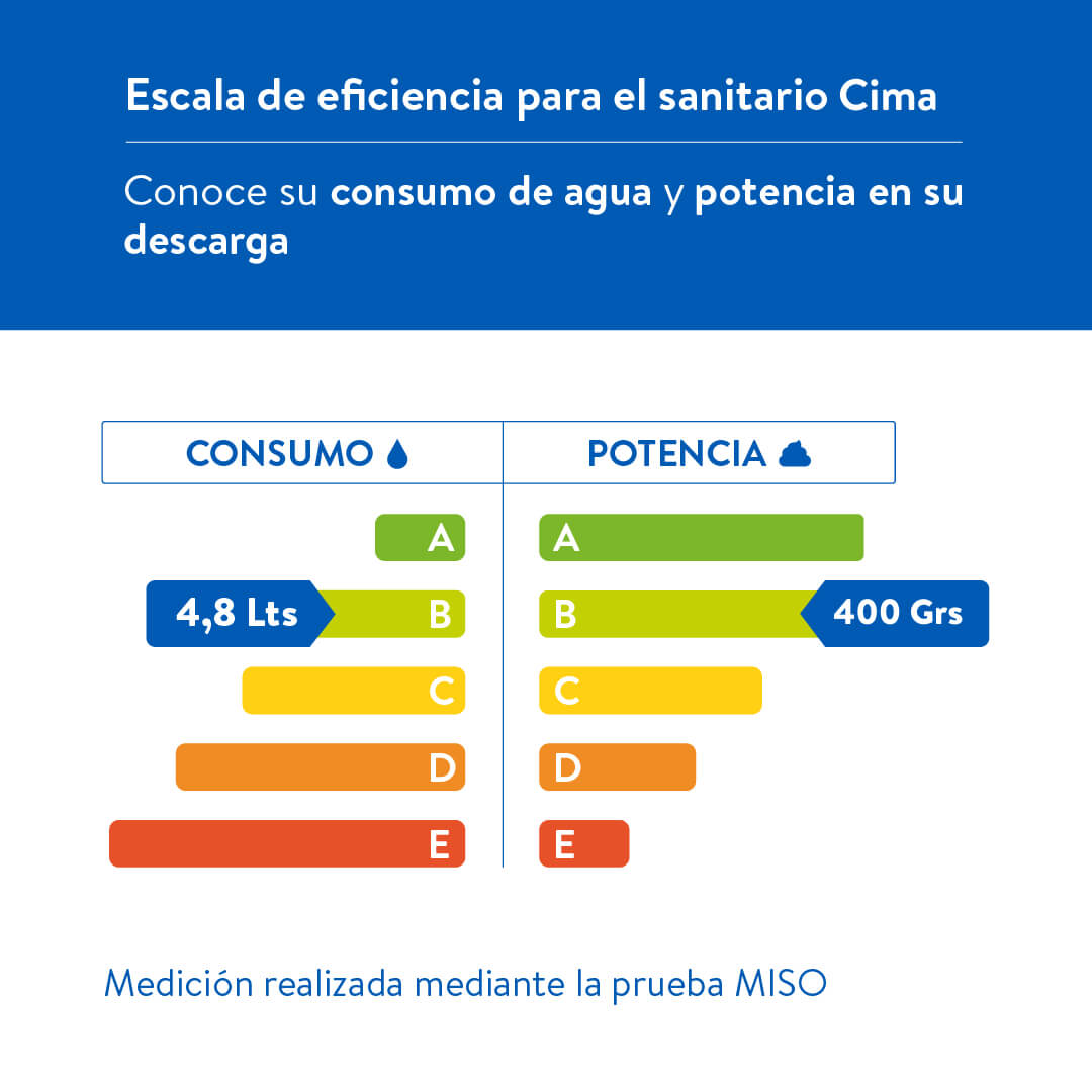 SANITARIO CIMA AL 4.8 BLANCO CORONA